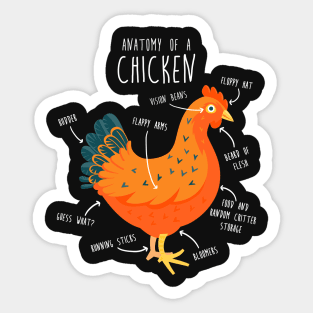 Anatomy of a Chicken Sticker